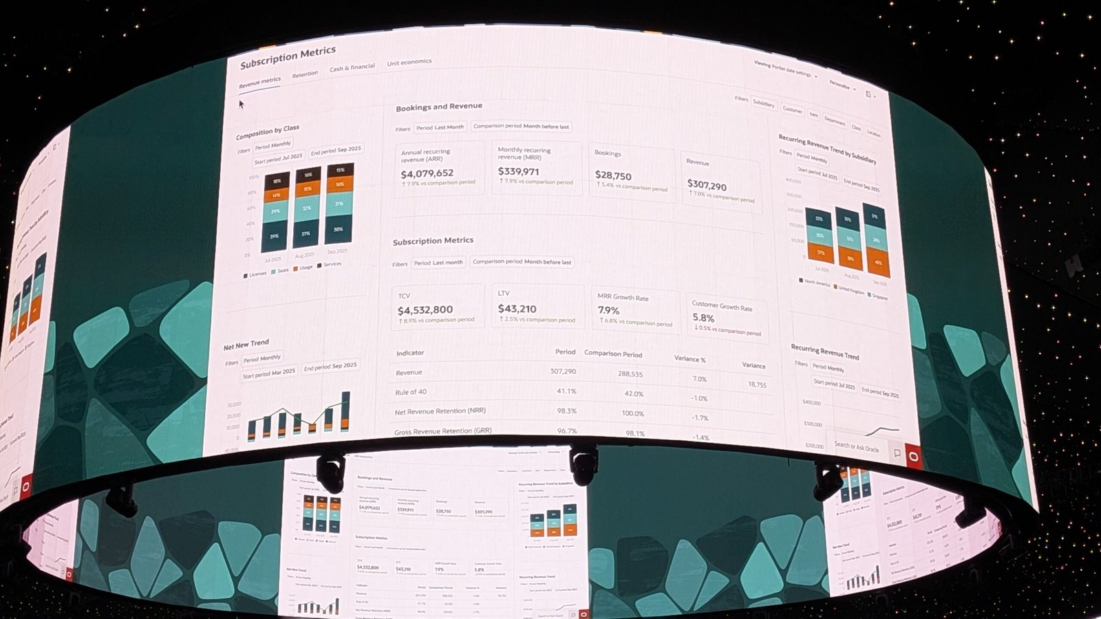 NetSuite Adds AI Metrics to Help SaaS CFOs Boost Growth